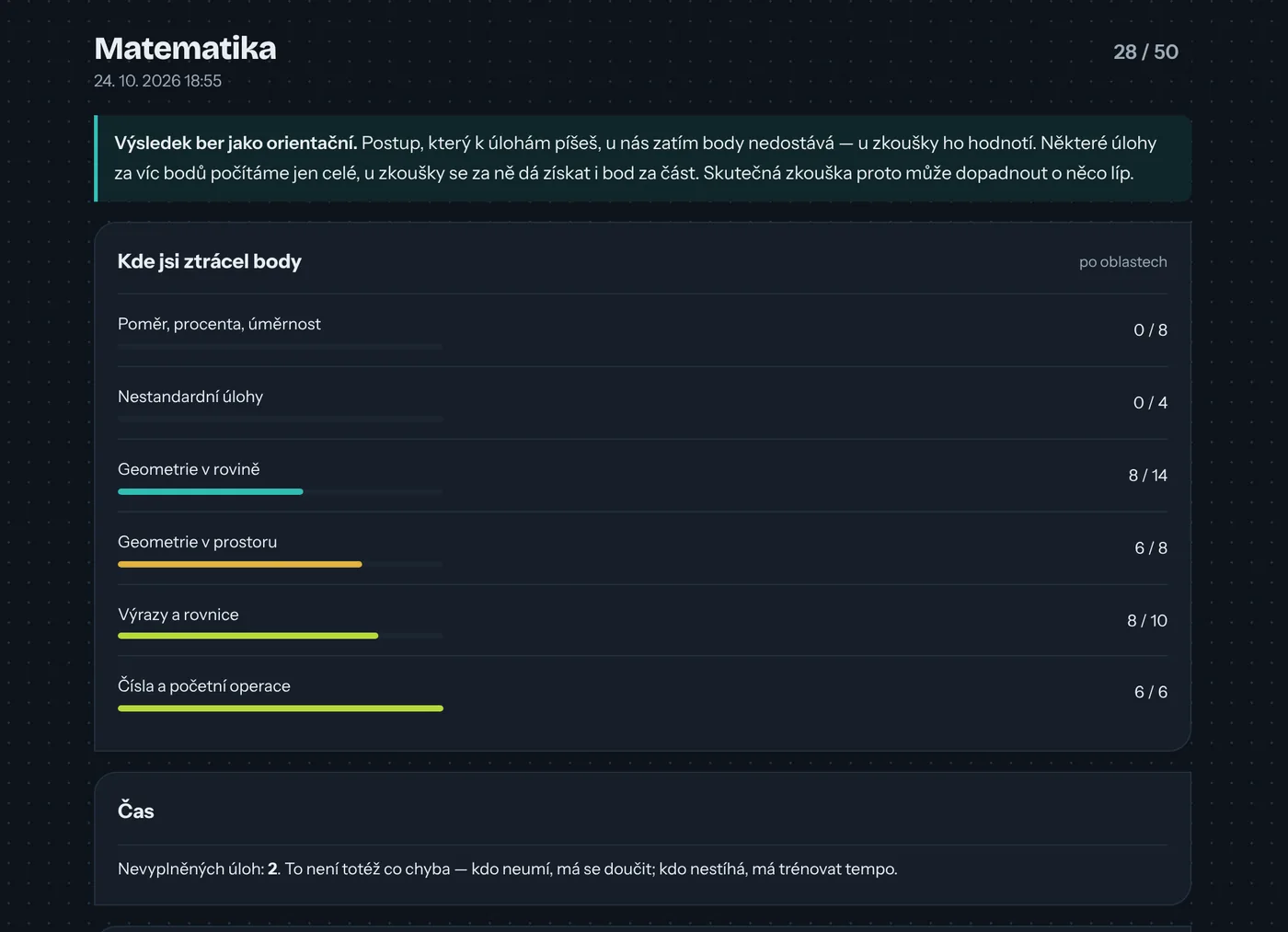 Výsledek testu nanečisto 28 z 50 bodů s rozpadem po oblastech, kde dítě ztrácelo body